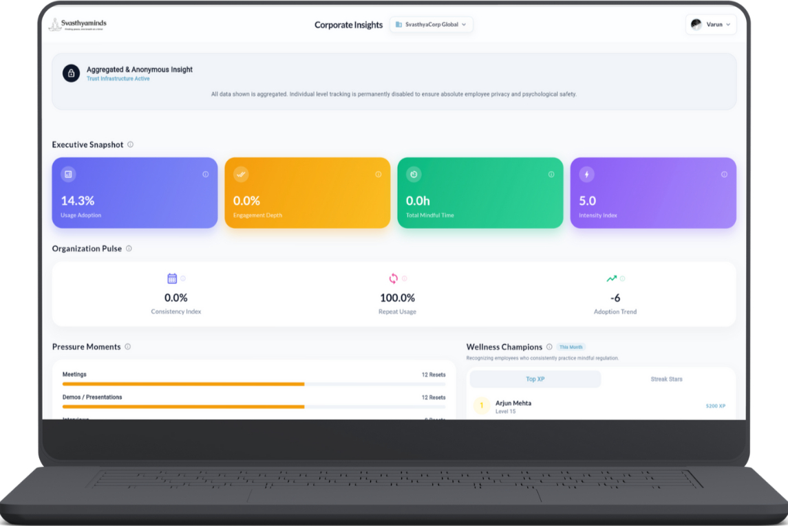 Svasthyaminds Corporate Insights Dashboard